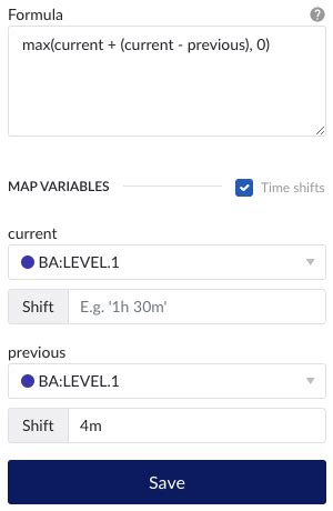Image result for Linear Extrapolation