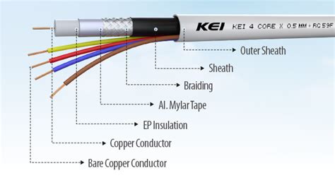 KEI CCTV Camera Cable 4+1,RG59, 99.97% Pure Copper Conductor, Jelly ...