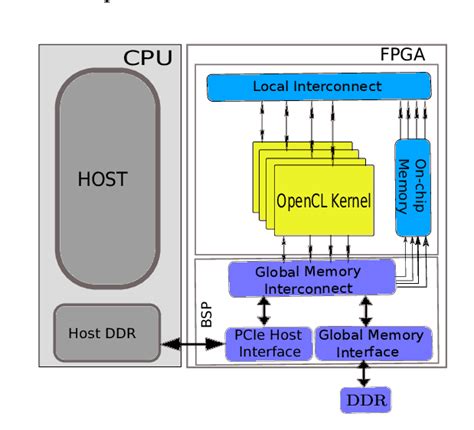 Image result for OpenCL Intel