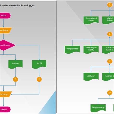 Image result for Flow Chart Interactive Board