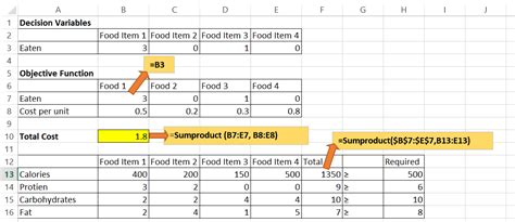 Image result for Linear Programming Charts