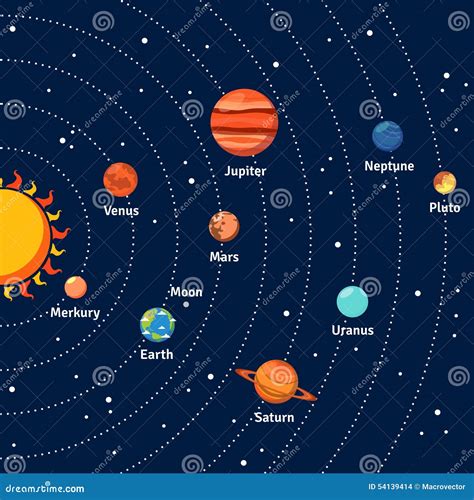 Solar System 12 Planets 的图像结果