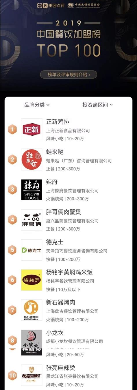 2020年餐饮业排行榜_2020年中国餐饮业上市公司利润规模排行榜 一季度_中国排行网
