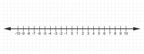 Image result for Negative Integer Definition