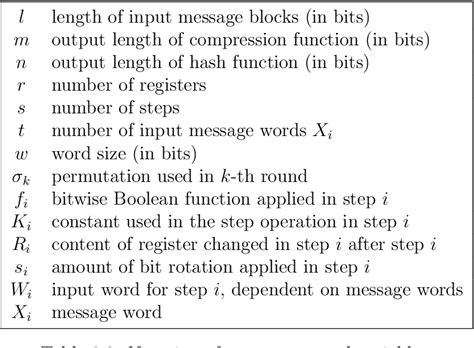 Image result for Md5 Hash Values
