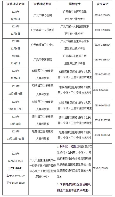 四川广元考点2024年卫生专业技术资格考试公告