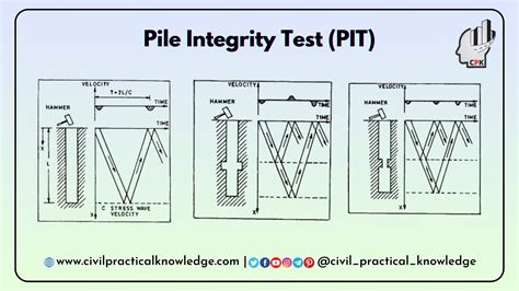 Image result for Pile Integrity Test