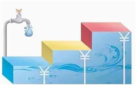 2018年贵州将全面实行阶梯水价制度 - 联合水务有限公司