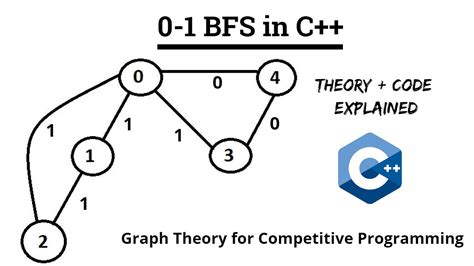 BFS Program in C 的图像结果