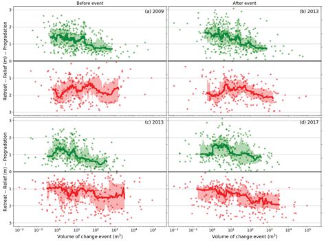 Detecting the Morphology of Prograding and Retreating Marsh Margins ...