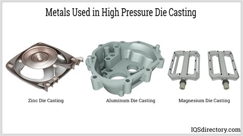 High-Pressure Die Casting | Process, Benefits & Applications