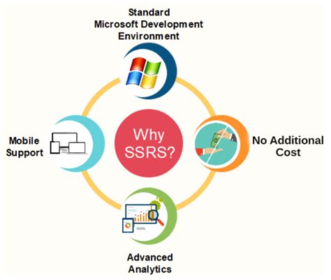 Image result for SSRS Tutorial for Beginners