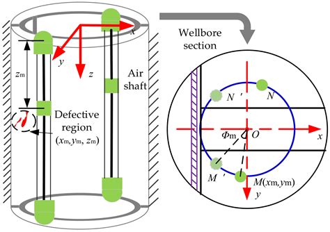 Inspection Robot and Wall Surface Detection Method for Coal Mine Wind Shaft