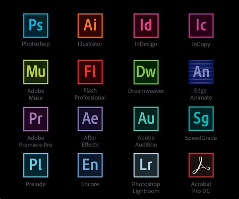 Adobe Software List - What does each app do? Ultimate Guide