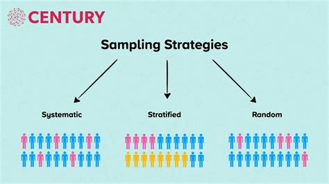 Image result for Sampling Methods Geography