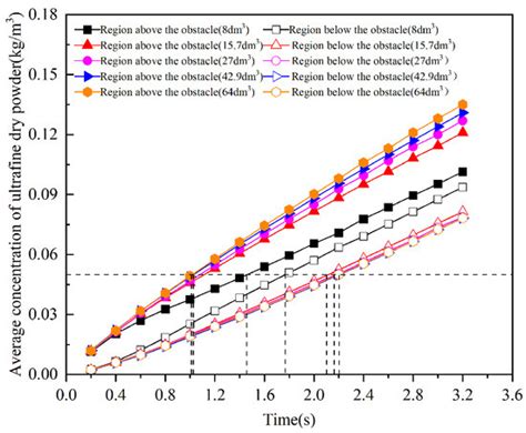 Fire | An Open Access Journal from MDPI