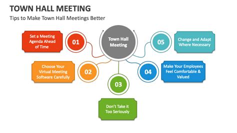 Town Hall Meeting 的图像结果