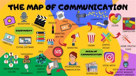Sample of Communication Map 的图像结果