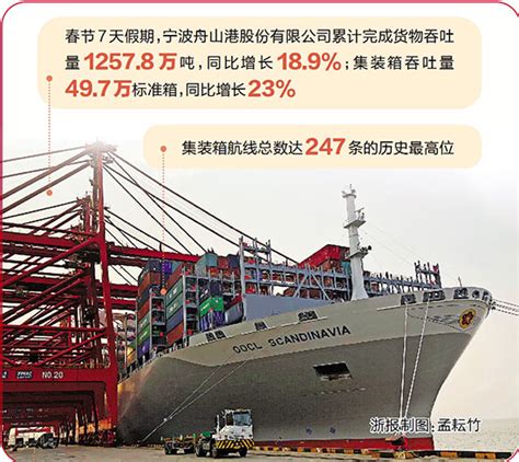 春节期间宁波舟山港货物吞吐量同比增长18.9%——浙江在线