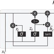 Gru Introduction 的图像结果