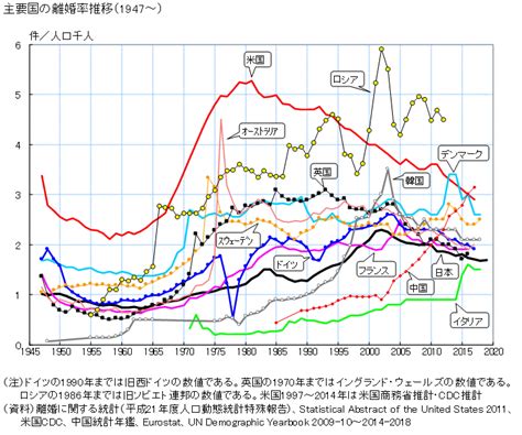 全国各地区离婚人数及离婚率排名_2023年_聚汇数据