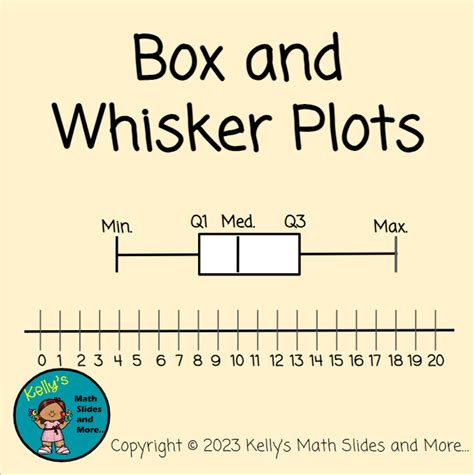 Box Plot Printable Worksheet
