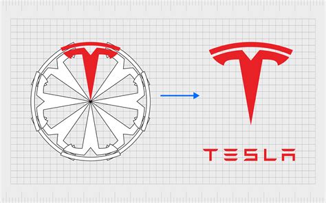 Behind the Tesla Emblem: The Design and Legacy of a Global Icon - Squarite