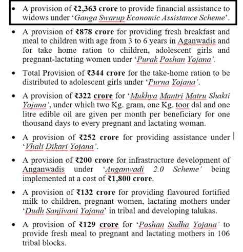 Gujarat Ganga Swarupa Yojana 2024-25 Online Apply, Status Check | Check ...