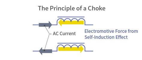 Common-Mode Filter’s Trick: Separating Signals & Noise (Part 5) | TDK ...