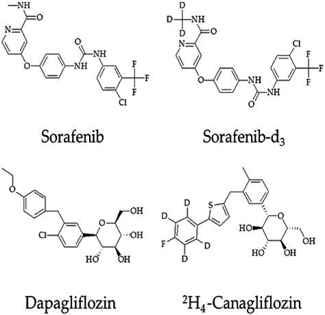 Development of UPLC-MS/MS Method to Study the Pharmacokinetic ...