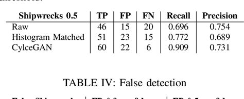 Image result for Algorithms Used in Classification of Sonar Dataset