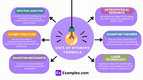 Image result for Rydberg Equation Example