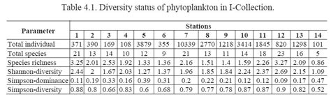 Results and Discussion