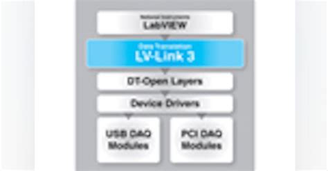 Image result for LabVIEW Library Create and Use