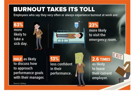 Resource Manager 的图像结果