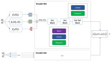 Siamese Transformer Encoder 的图像结果