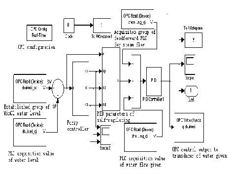 Image result for Simulink Control System