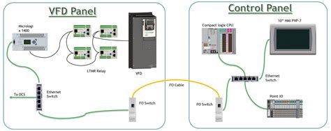 Engine Control for Gas Air Compressor 的图像结果