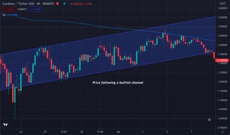 Image result for CFD Handel MetaTrader Tutorial