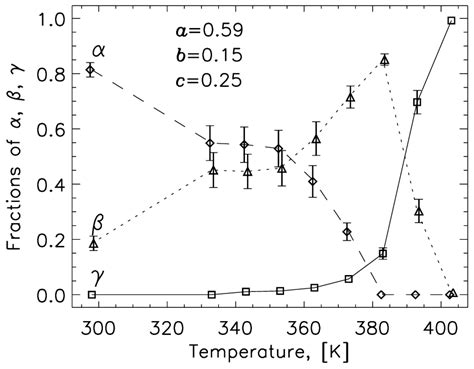 Nuclear Quadrupole Resonance (NQR)—A Useful Spectroscopic Tool in ...