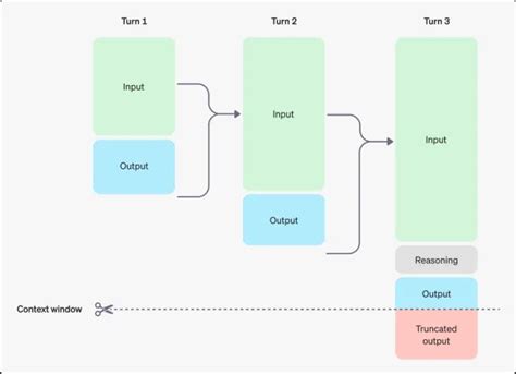 LLM Comparison Chart 的图像结果