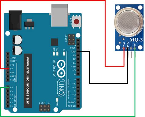 Cara Mengakses dan Pemrograman MQ-3 Gas Sensor (Alcohol, Ethanol, Smoke ...