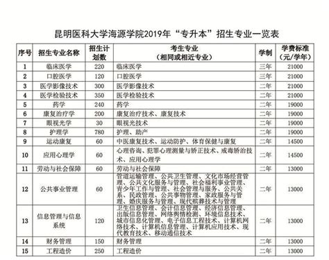 我校高居重庆民办本科院校满意度排行榜第一名-重庆移通学院