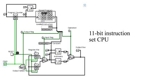 Image result for CPU Instruction Set