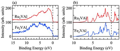 Relation between Electronic Structure and Thermoelectric Properties of ...
