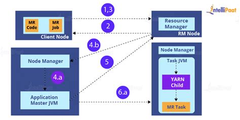 Image result for Yarn Application Naming in Cluster for Java