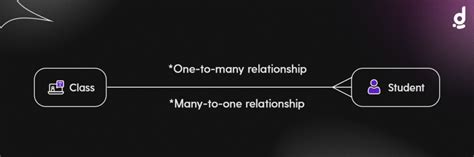 Image result for SQL Relationships Explained