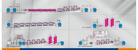 KCM Technologies Pvt. Ltd.