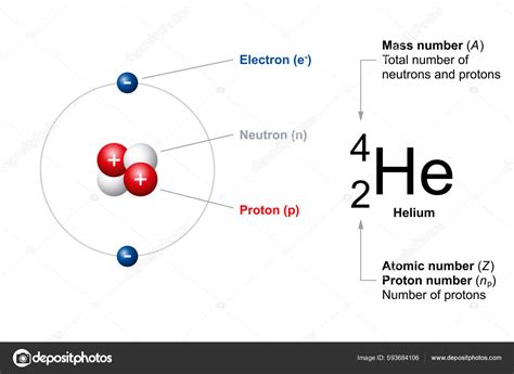 Atomic Mass Of Helium