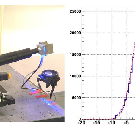 Image result for Resolution of Microscope